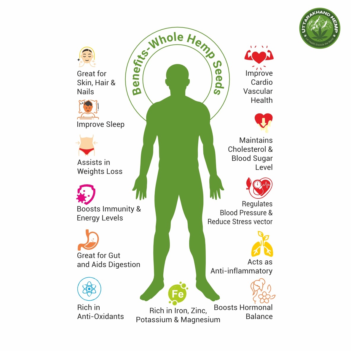 Hemp Seed 200 gms - Image 4